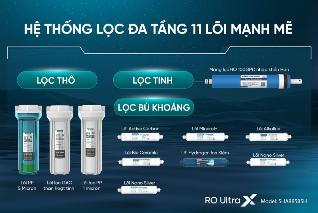 Máy lọc nước RO UltraX Sunhouse 11 lõi SHA8858SH