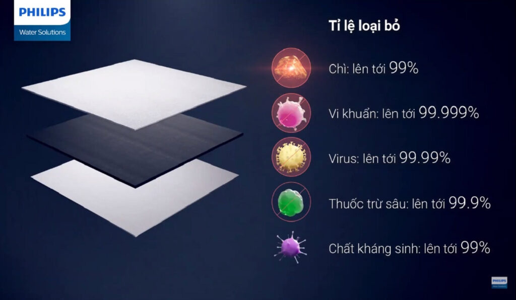Máy lọc nước RO Philips AUT3015/74