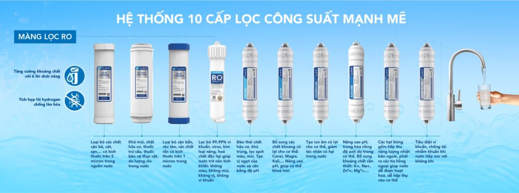 Máy lọc nước RO để gầm Hòa Phát HPU416