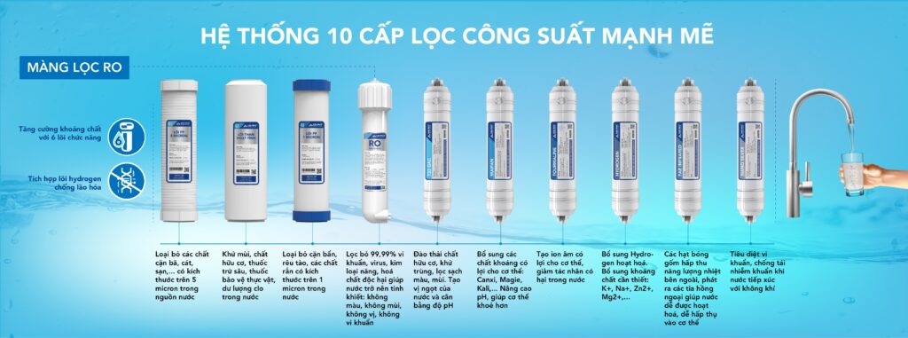 Máy lọc nước RO nóng nguội lạnh Hòa Phát HPN632