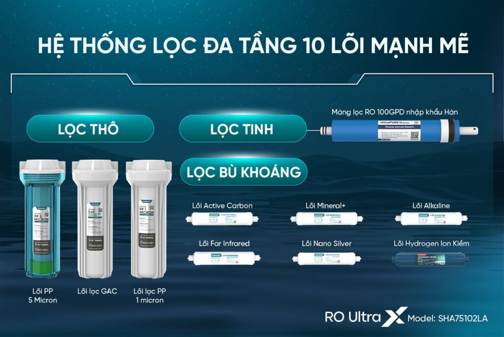 Máy lọc nước ion kiềm hydrogen UltraX Sunhouse SHA75102LA
