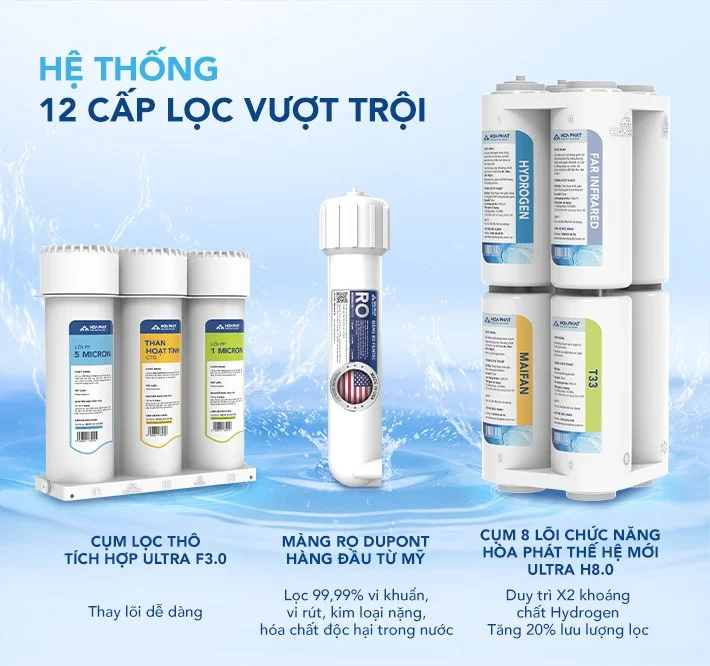 Máy lọc nước nóng lạnh ION Kiềm Hòa Phát HPA885 12 Lõi Lọc