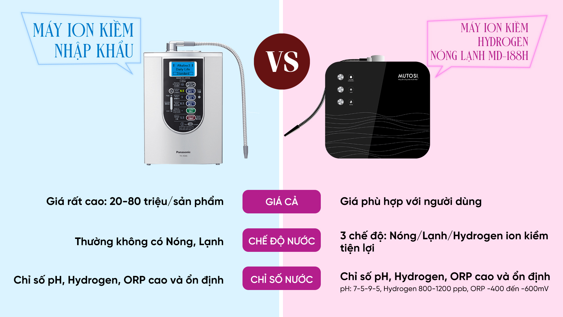 Máy nóng lạnh ion kiềm hydrogen Mutosi MD-188H