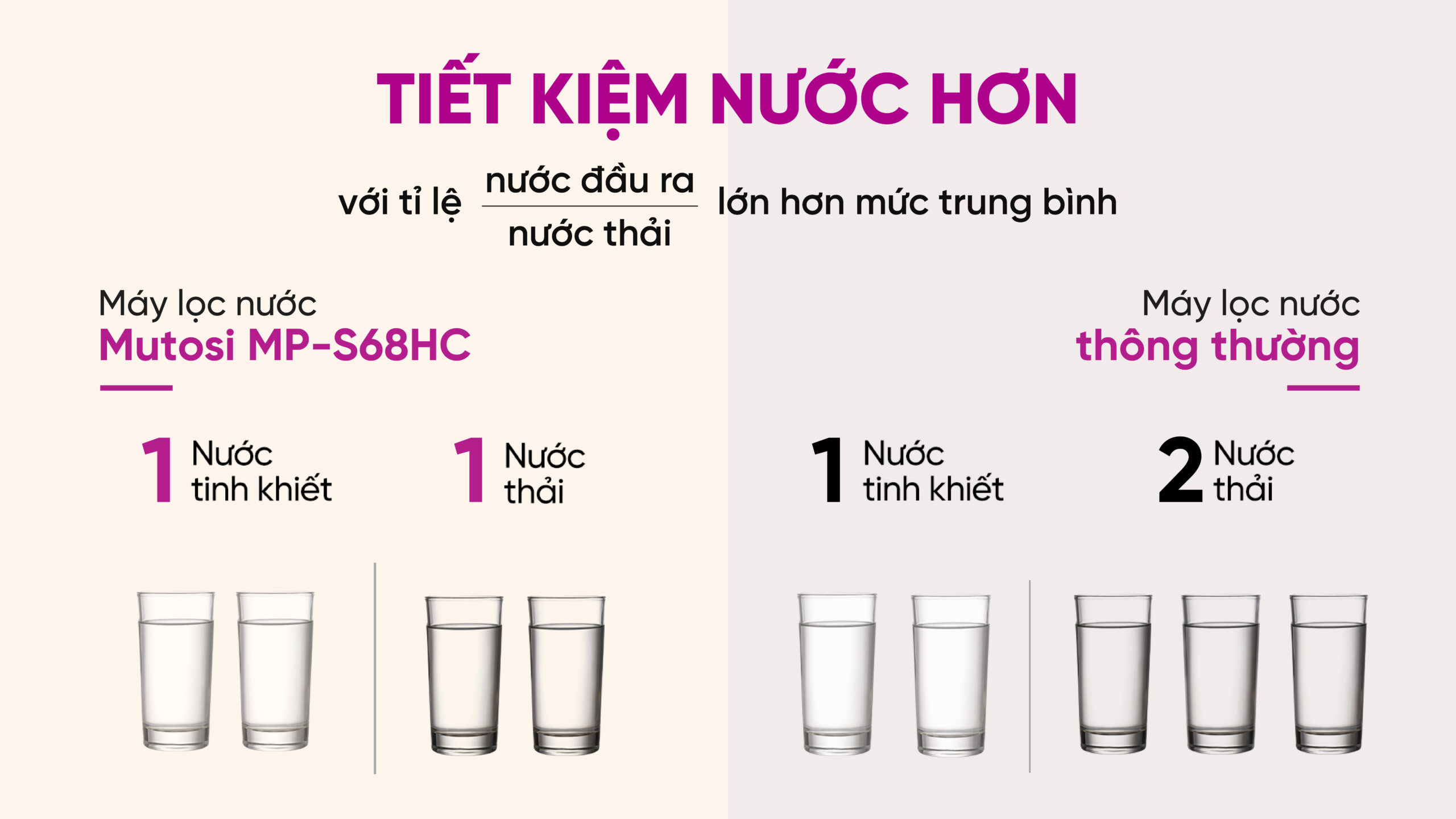 Máy lọc nước nóng lạnh nguội Mutosi MP-S68HC
