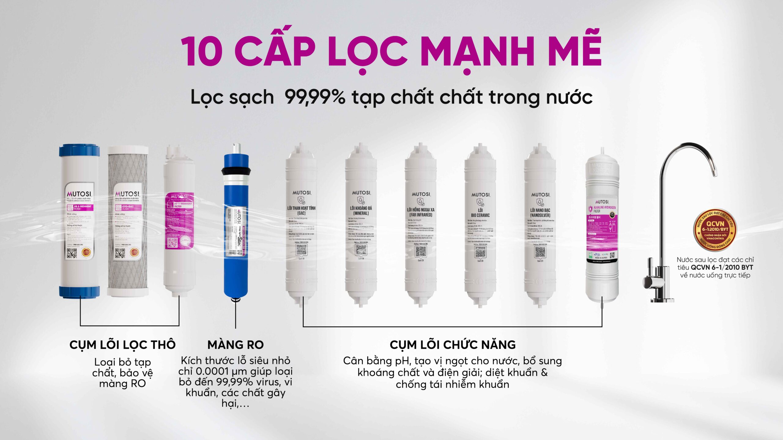 Máy lọc nước ion kiềm hydrogen Mutosi MP-S109HK