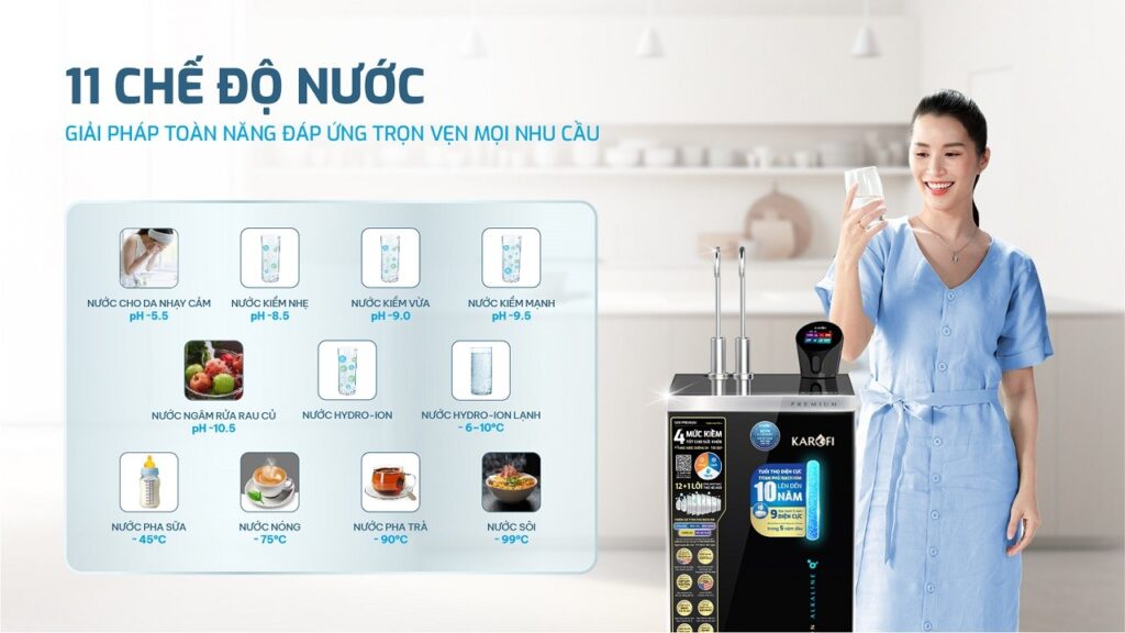 Bảng Giá Máy Lọc Nước Karofi Tại TPHCM