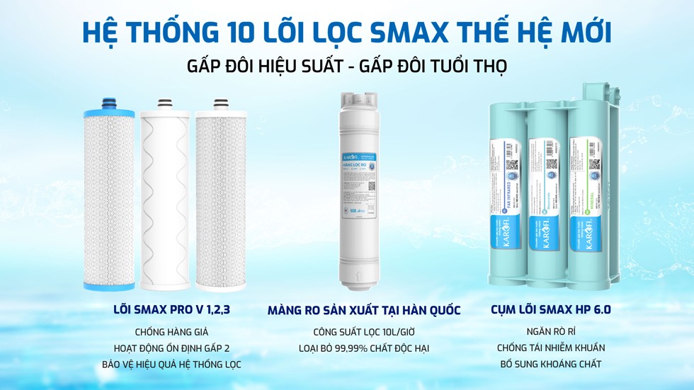 Máy lọc nước RO Karofi KAQ-U50K