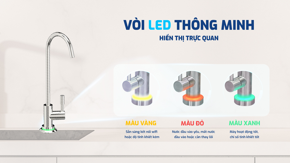 Máy lọc nước RO Karofi KAQ-U95 Pro