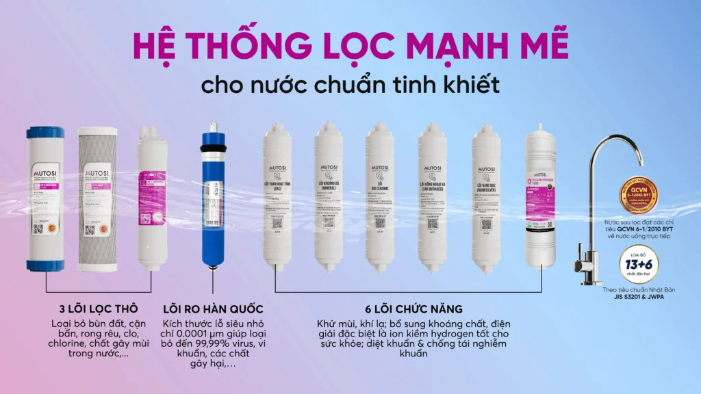 Máy lọc nước ion kiềm hydrogen nóng lạnh nguội Mutosi MP-S199HIK