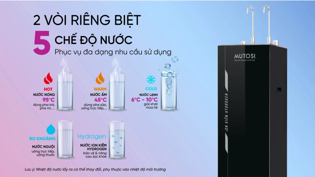 Máy lọc nước ion kiềm hydrogen nóng lạnh nguội Mutosi MP-S199HIK
